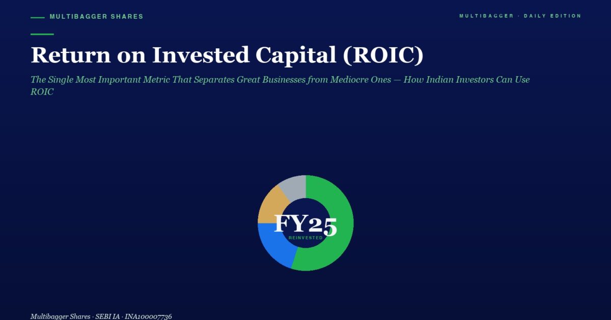 Dark Blue Gradient Hero with the Headline return on Invested Capital roic and a Green Subtitle Centered Multicolor Donut Chart Labeled fy25 Reinvented on a Dark Background