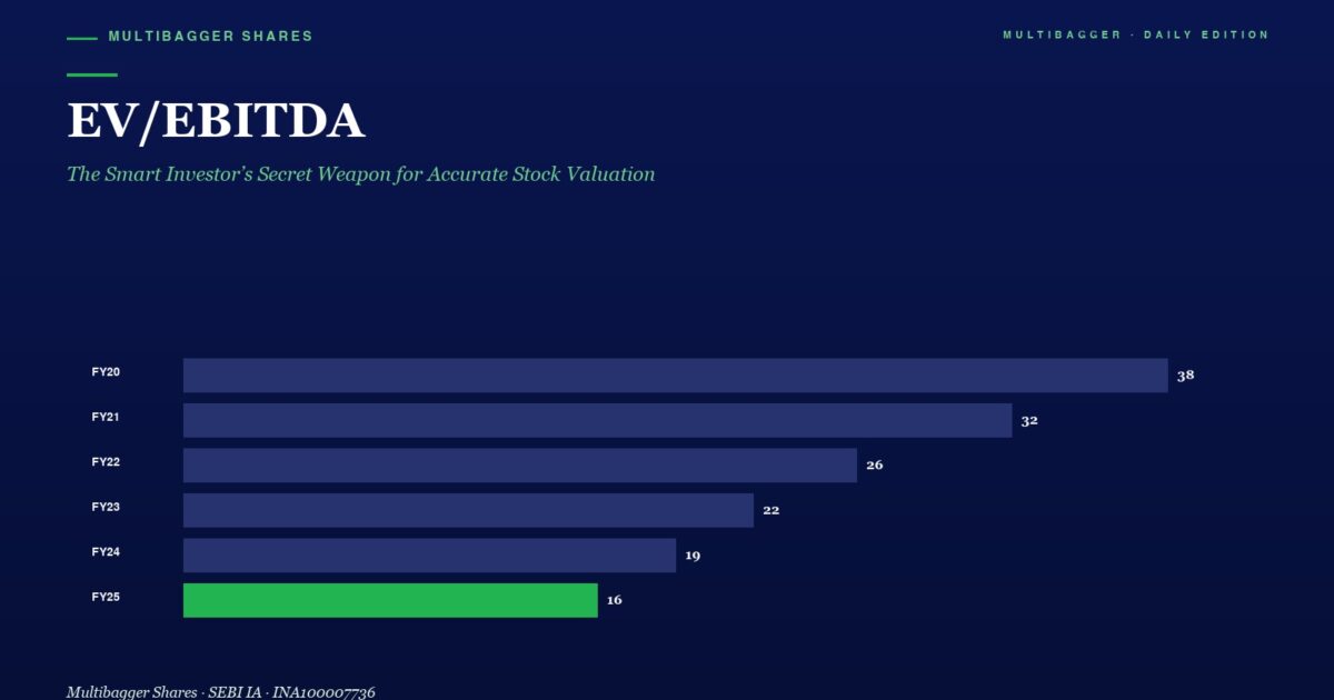 Bar Chart Titled Evebitda Showing Declining Values from Fy20 to Fy25 Fy20 38 Fy21 32 Fy22 26 Fy23 22 Fy24 19 Fy25 16 Green Bar Highlights Fy25