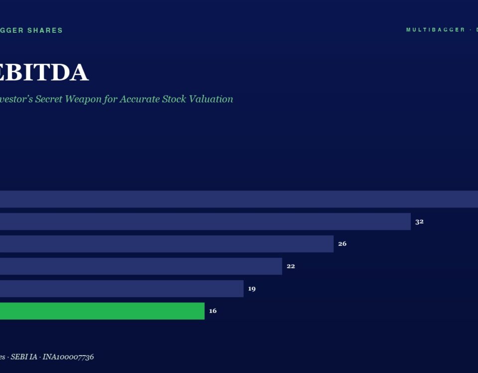 Bar Chart Titled Evebitda Showing Declining Values from Fy20 to Fy25 Fy20 38 Fy21 32 Fy22 26 Fy23 22 Fy24 19 Fy25 16 Green Bar Highlights Fy25