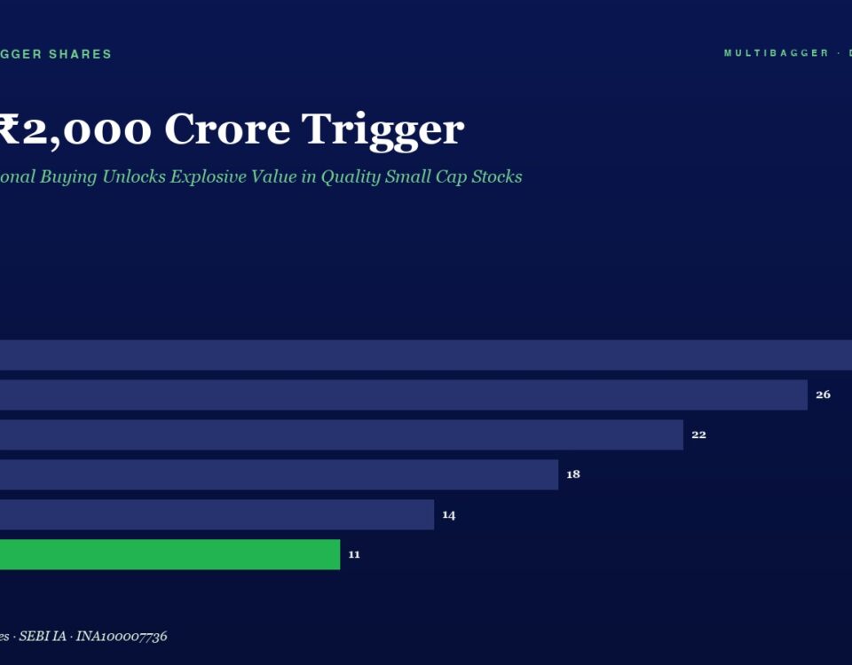 Hero image with the headline 'The ₹2,000 Crore Trigger' and a horizontal bar chart of FY20–FY25 values, FY25 bar in green (11).