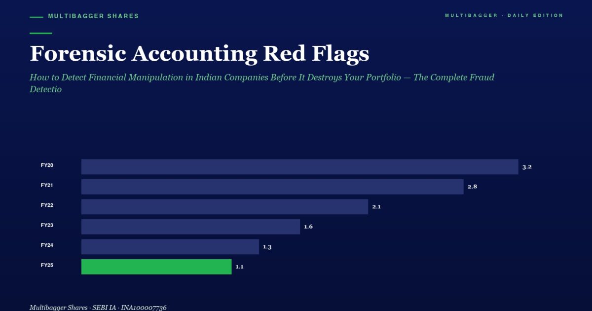 Infographic Forensic Accounting Red Flags with a Horizontal Bar Chart of Yearly Values from Fy20 to Fy25 Fy25 is 11 green﻿