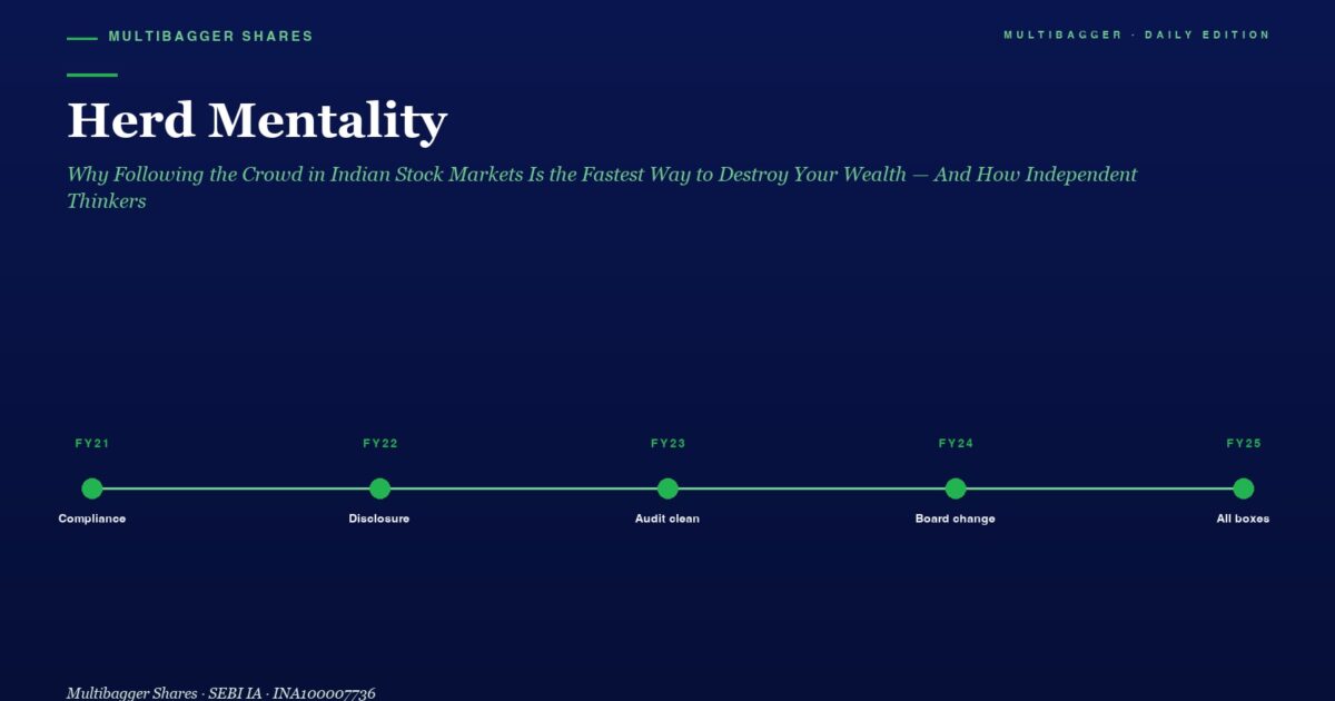 Header herd Mentality with Subtitle and a Horizontal Timeline from Fy21 to Fy25 Showing Milestones Compliance Disclosure Audit Clean Board Change All Boxes