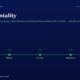 mbcover1624herdmentalitywhyfollowingt | Multibagger Shares Header herd Mentality with Subtitle and a Horizontal Timeline from Fy21 to Fy25 Showing Milestones Compliance Disclosure Audit Clean Board Change All Boxes