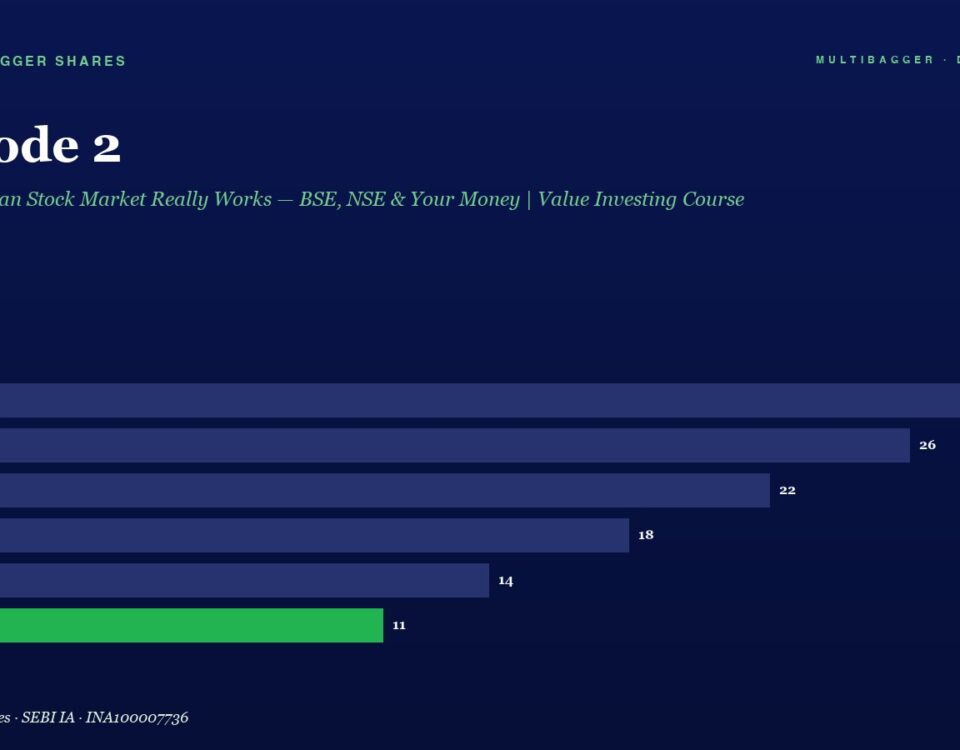 Dark Navy Infographic Header Episode 2 with Its Subtitle and a Horizontal Bar Chart of Fy20fy25 Values Final Fy25 Bar in Green Labeled 11