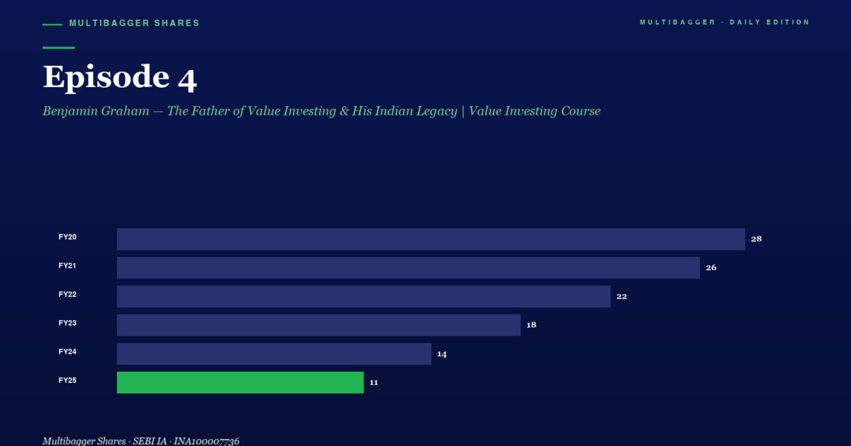 Episode 4 Title on a Dark Blue Page with a Horizontal Bar Chart of Yearly Values Fy20fy25 Ending with Fy25 at 11 green Bar