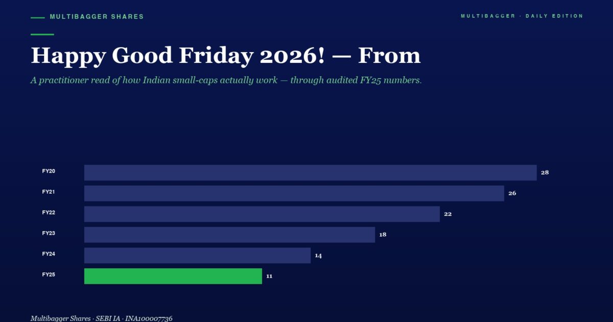 Infographic Horizontal Bar Chart of Annual Figures Fy20fy25 on a Dark Blue Background Fy25 Shows a Green Bar with Value 11 Earlier Years Show 28 26 22 18 and 14