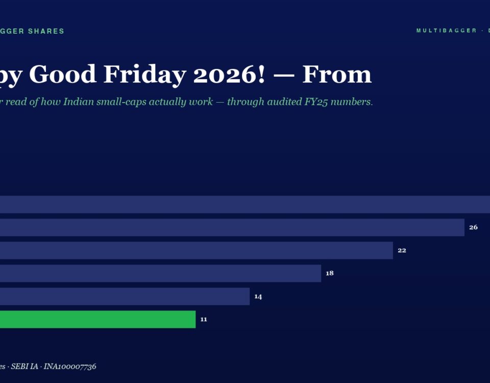 Infographic Horizontal Bar Chart of Annual Figures Fy20fy25 on a Dark Blue Background Fy25 Shows a Green Bar with Value 11 Earlier Years Show 28 26 22 18 and 14