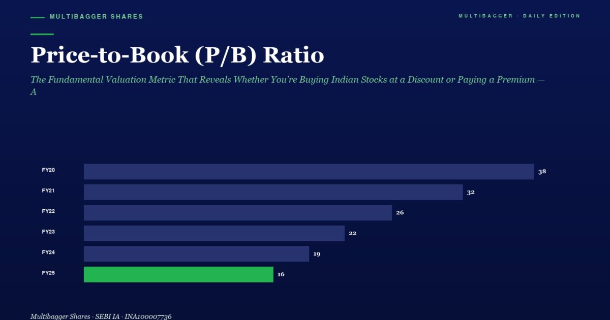 Infographic Price to book pb Ratio Bar Chart from Fy20 to Fy25 Bars Show 38 32 26 22 19 and 16 green for Fy25