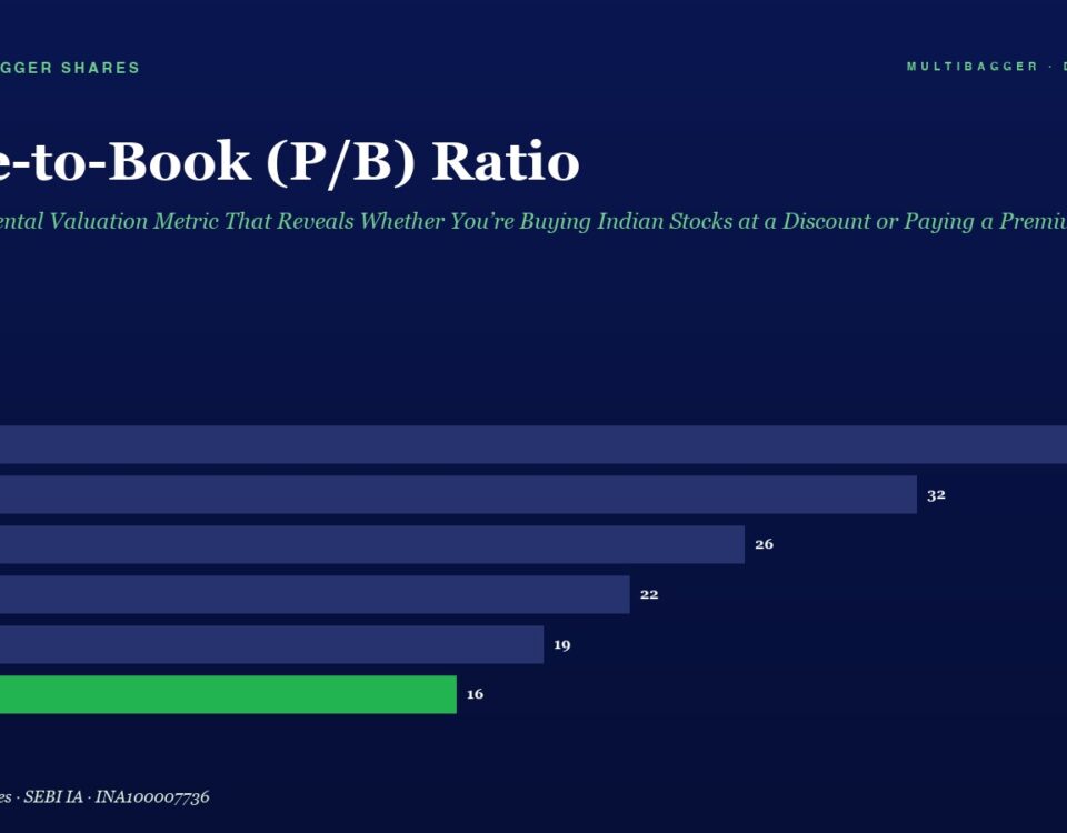 Infographic Price to book pb Ratio Bar Chart from Fy20 to Fy25 Bars Show 38 32 26 22 19 and 16 green for Fy25