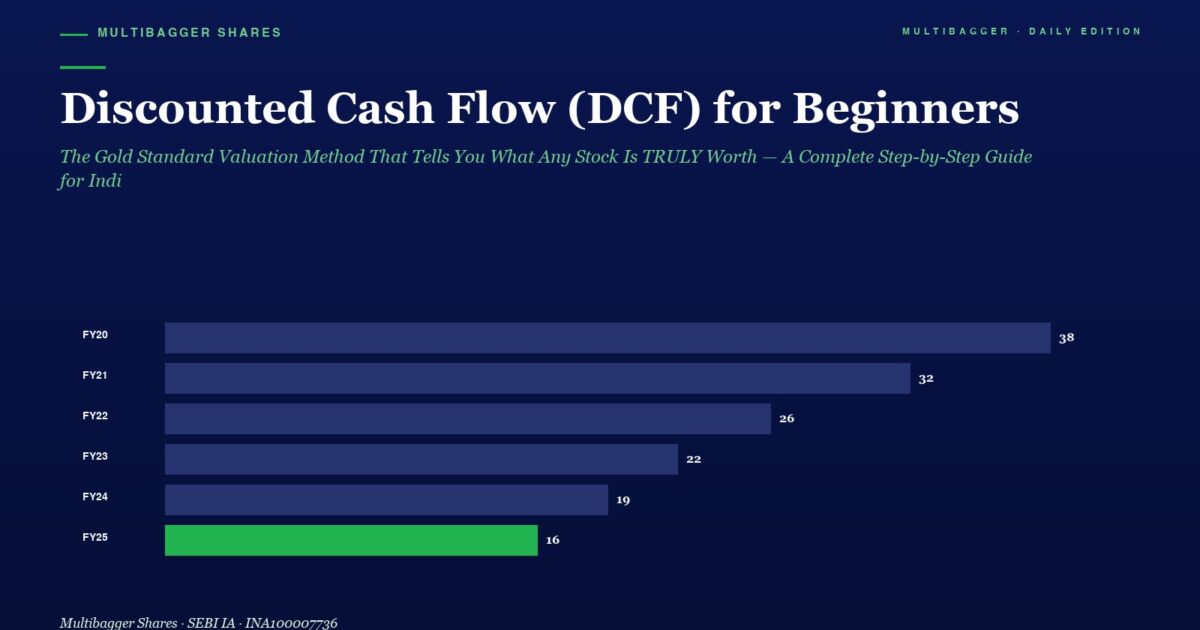 Bar Chart of Discounted Cash Flow dcf by Fiscal Year from Fy20 to Fy25 Showing a Decline from 38 to 16 fy25 in Green