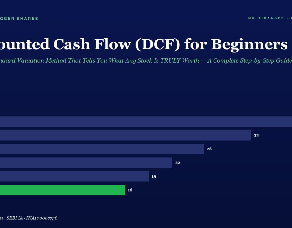 Bar Chart of Discounted Cash Flow dcf by Fiscal Year from Fy20 to Fy25 Showing a Decline from 38 to 16 fy25 in Green