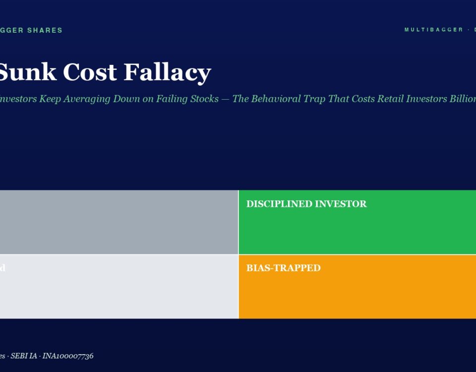 Hero header for an article: The Sunk Cost Fallacy with subtitle; a four-panel color infographic labeled Lucky, Disciplined Investor, Confused, BIAS-TRAPPED.