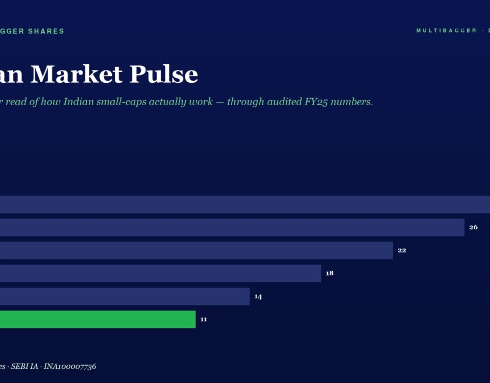 Infographic Titled Indian Market Pulse with a Horizontal Bar Chart of Fy20fy25 Values 28 26 22 18 14 11 fy25 Shown in Green