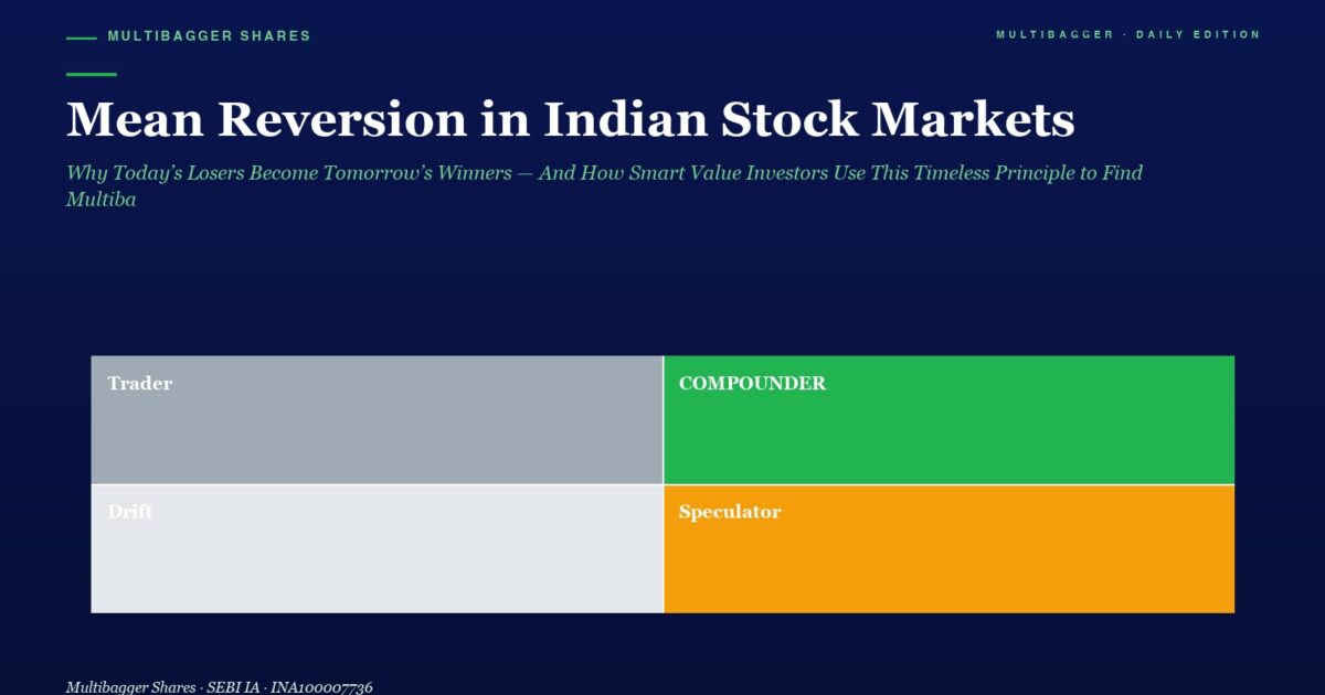 Hero Section with Dark Blue Background and the Title mean Reversion in Indian Stock Markets and Green Subtitle Plus a 2x2 Color block Grid Labeled Trader Compounder Drift and Speculator