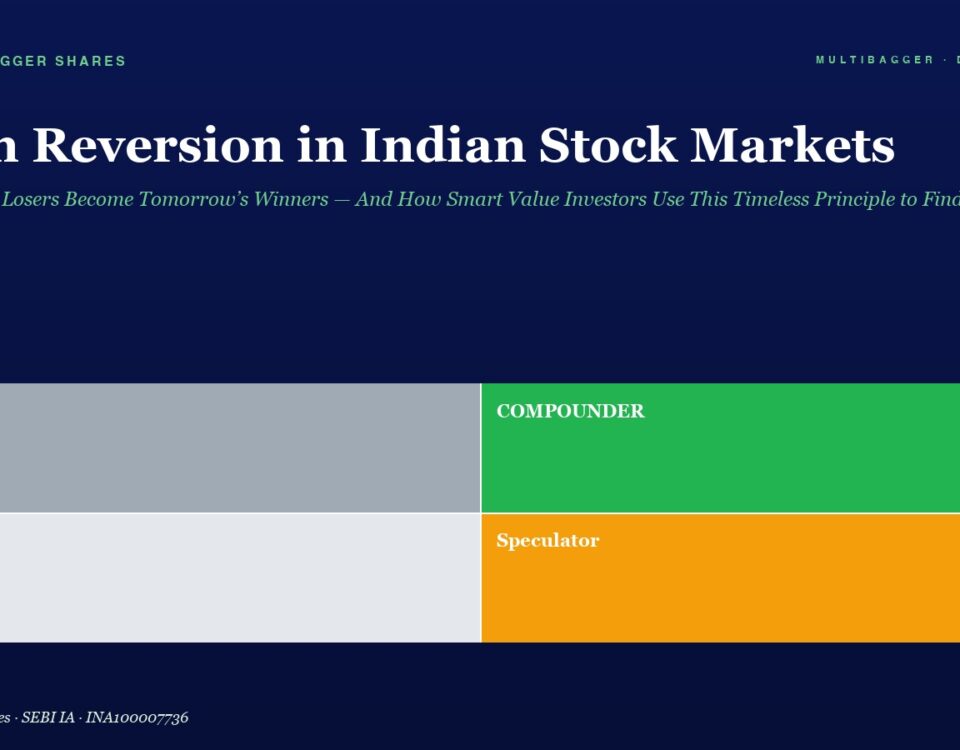 Hero section with dark blue background and the title 'Mean Reversion in Indian Stock Markets' and green subtitle, plus a 2x2 color-block grid labeled Trader, Compounder, Drift, and Speculator.