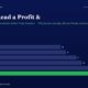 mbcover1692howtoreadaprofitlossstat | Multibagger Shares Infographic with a Dark Blue Background Showing a Horizontal Bar Chart of Profits by Fiscal Year Fy20fy25 Bars Rise from 14 to 22 with Fy25 Highlighted in Bright Green on the Left and Right Axis Labels