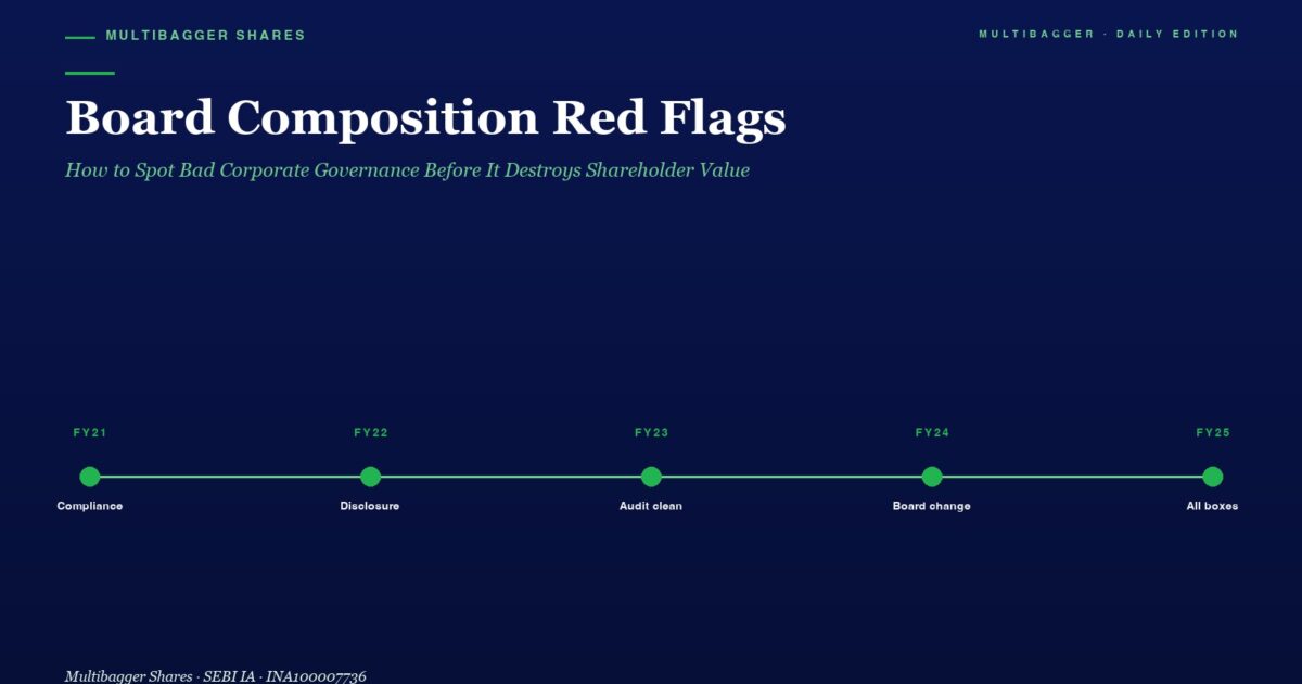 Dark Blue Header with board Composition Red Flags and Subtitle Plus a Green Fy21fy25 Timeline Marking Milestones Compliance Disclosure Audit Clean Board Change All Boxes