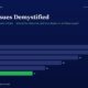 mbcover1705rightsissuesdemystifiedcomp | Multibagger Shares Title rights Issues Demystified with a Dark Blue Infographic Showing Yearly Bars Fy20fy25 Fy25 Bar is Green and Value 11