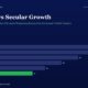 Bar Chart Showing Yearly Growth Fy20fy25 Fy25 is Green with Value 11 Other Years Reaching Up to 28 in Fy20