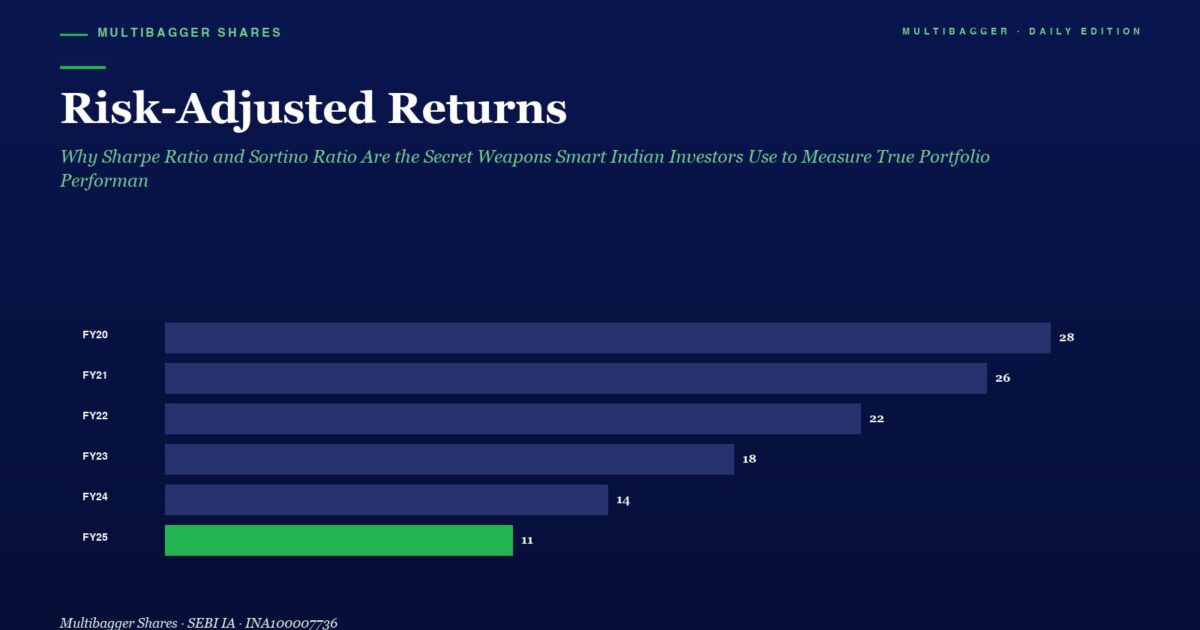 Infographic Risk adjusted Returns with a Stacked Bar Chart Showing Fy20fy25 Values Ending with Fy25 at 11 green Bar