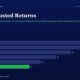 mbcover1718riskadjustedreturnswhyshar | Multibagger Shares Infographic Risk adjusted Returns with a Stacked Bar Chart Showing Fy20fy25 Values Ending with Fy25 at 11 green Bar