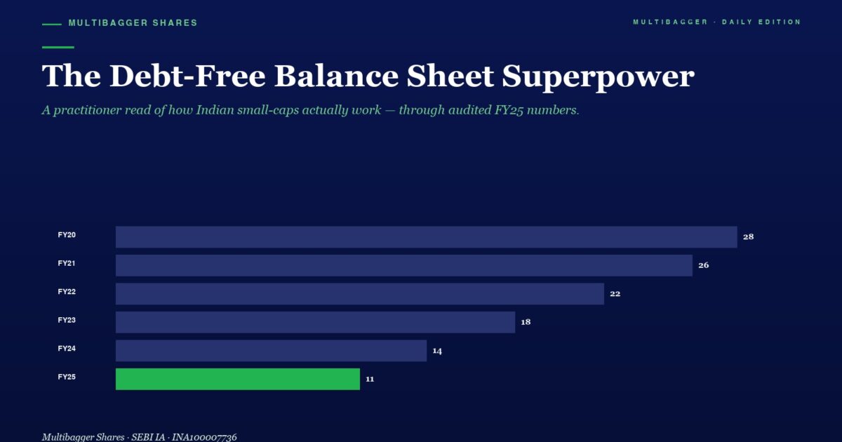 Hero Image with the Title the Debt free Balance Sheet Superpower and a Dark blue Bar Chart of Fy20fy25 Values 28 to 11