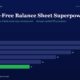 Hero Image with the Title the Debt free Balance Sheet Superpower and a Dark blue Bar Chart of Fy20fy25 Values 28 to 11