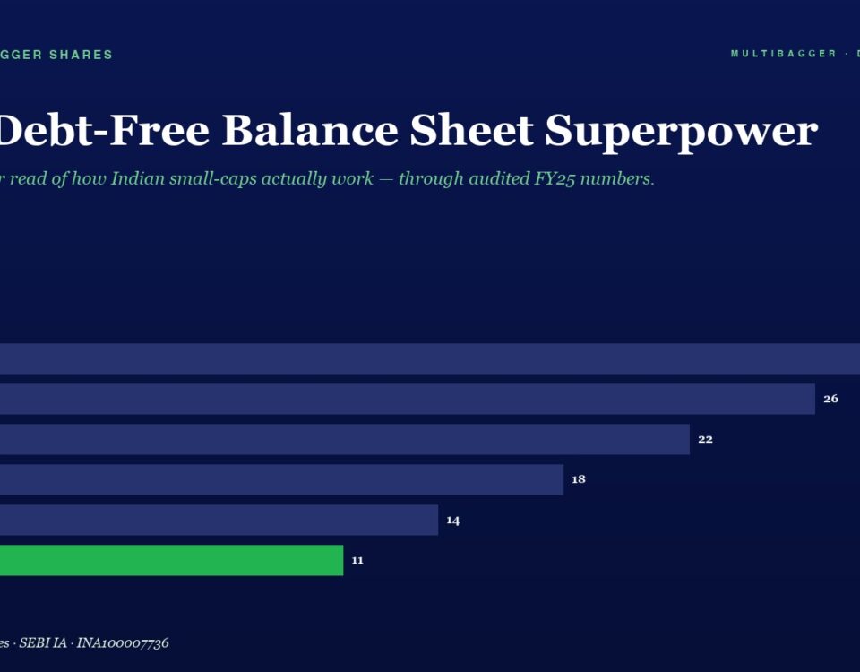 Hero Image with the Title the Debt free Balance Sheet Superpower and a Dark blue Bar Chart of Fy20fy25 Values 28 to 11