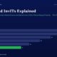 mbcover1727reitsandinvitsexplainedhow | Multibagger Shares Infographic Titled reits and Invts Explained Horizontal Bar Chart Shows Fy20 28 Fy21 26 Fy22 22 Fy23 18 Fy24 14 Fy25 11 fy25 Bar in Green