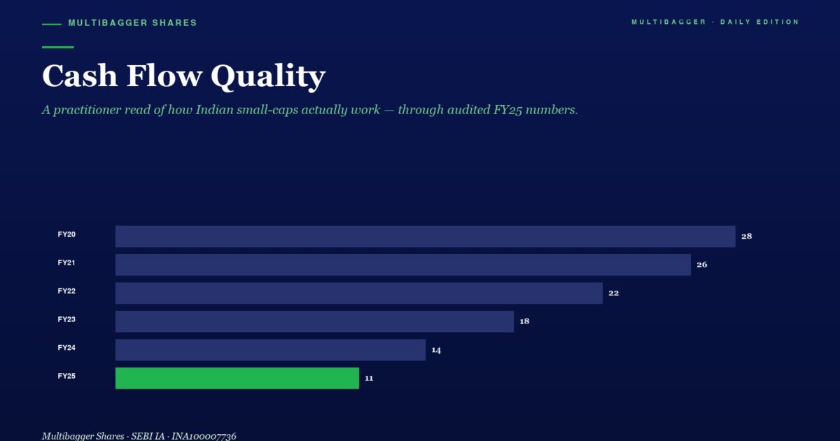 Infographic Bar Chart Titled cash Flow Quality Showing Yearly Values Fy20fy25 Green Bar for Fy25 with Value 11 Others 28 26 22 18 14