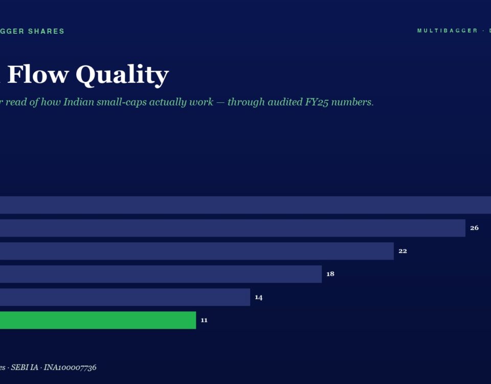 Infographic bar chart titled 'Cash Flow Quality' showing yearly values FY20–FY25, green bar for FY25 with value 11, others: 28, 26, 22, 18, 14.