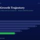 mbcover1735titanbiotechrevenuegrowtht | Multibagger Shares Header and Subtitle revenue Growth Trajectory with the Line a Practitioner Read of How Indian Small caps Actually Work Through Audited Fy25 Numbers a Horizontal Bar Chart Shows Annual Revenue Values from Fy20 to Fy25 Fy20 28 Fy21 26 Fy22 22 Fy23 18 Fy24 14 Fy25 11 the Fy25 Bar is Green Others Are Dark Bluepurple the Green Bar Highlights Fy25 Value