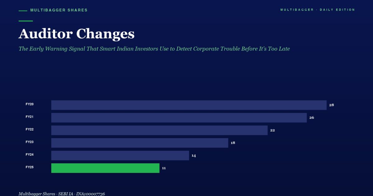 Auditor Changes Horizontal Bar Chart of Yearly Values from Fy20 to Fy25 Showing a Decline from 28 to 11 with Fy25 in Green on Dark Blue Background