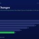 Auditor Changes Horizontal Bar Chart of Yearly Values from Fy20 to Fy25 Showing a Decline from 28 to 11 with Fy25 in Green on Dark Blue Background
