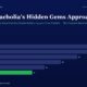 mbcover1749ashishkacholiashiddengemsa | Multibagger Shares Header Image for an Article Titled ashish Kacholias Hidden Gems Approach with a Teal Subtitle About Indias Top Small cap Gem Hunter Beneath is a Dark Blue Horizontal Bar Chart Plotting Fy20fy25 Values 28 26 22 18 14 11 with Fy25 Bar in Green