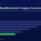mbcover1752rakeshjhunjhunwalaslegacyle | Multibagger Shares Infographic Header with the Title rakesh Jhunjhunwalas Legacy Lessons and a Horizontal Bar Chart of Fy20fy25 Values Final Fy25 Bar in Green