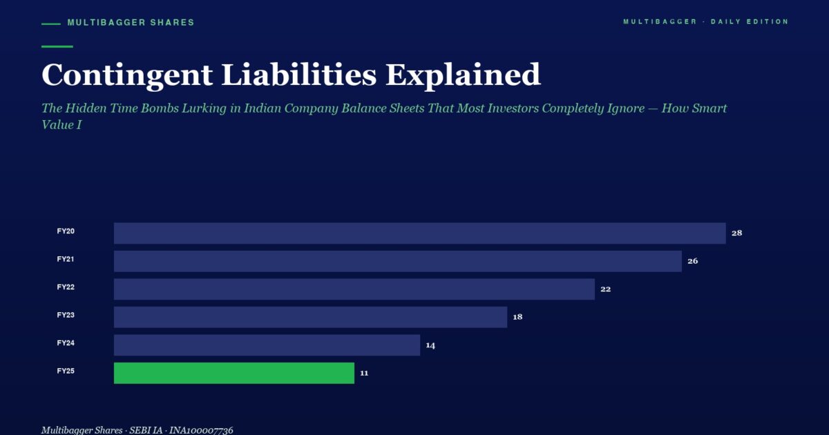 Horizontal Bar Chart Titled contingent Liabilities Explained Showing Yearly Values Fy20fy25 Fy20 28 Fy21 26 Fy22 22 Fy23 18 Fy24 14 Fy25 11 green