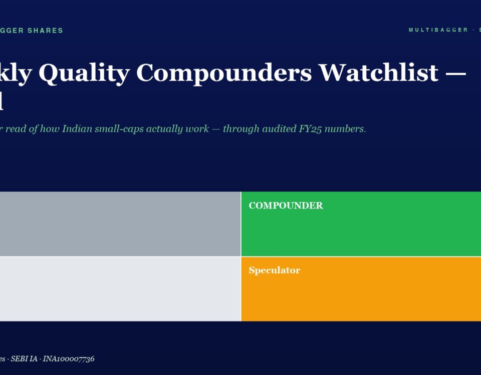 Hero Header weekly Quality Compounders Watchlist  April with Subtitle Description on a Dark Blue Background
