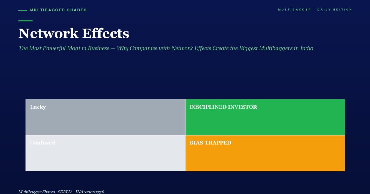 Infographic Showing Four Investor Archetypes in a Two by two Grid Lucky gray Disciplined Investor green Confused light Gray Bias trapped orange on a Dark Blue Background with a Title network Effects and Subtitle