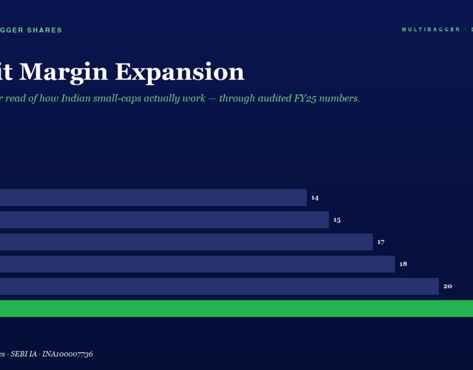 Profit Margin Expansion: horizontal bars show annual margins from FY20 (14%) to FY25 (22%), with FY25 highlighted in green.