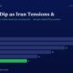 Infographic Header with Title markets Dip As Iran Tensions  and a Horizontal Bar Chart of Fy20fy25 Values Fy25=11 green