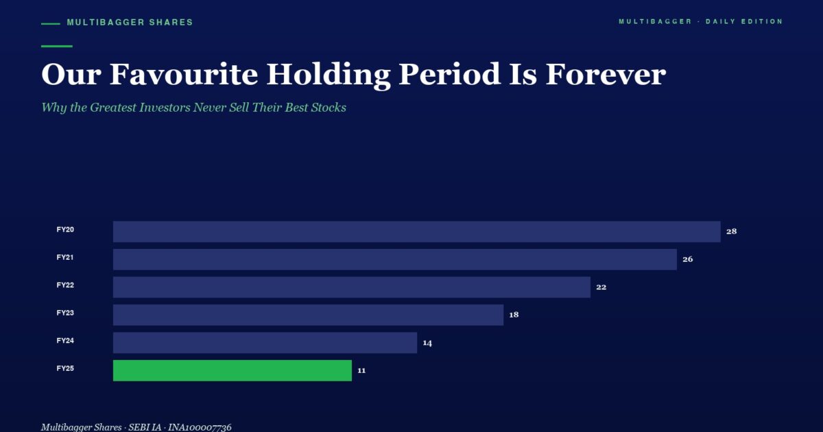 Dark Blue Hero with Title our Favourite Holding Period is Forever and a Horizontal Bar Chart Showing Fy20fy25 Values from 28 Down to 11 with Fy25 in Green