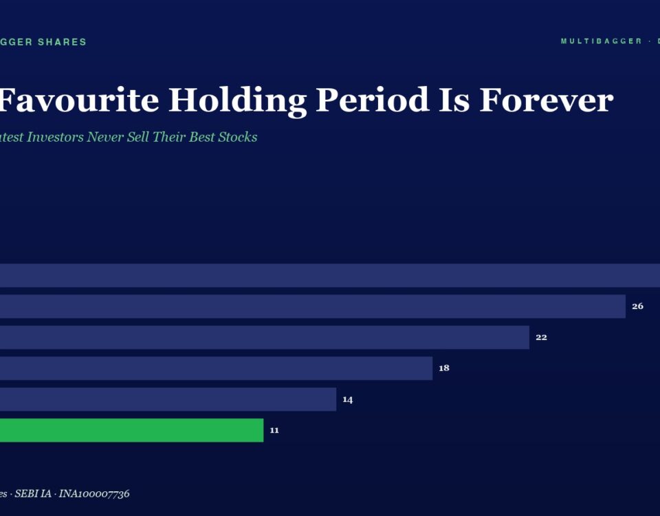 Dark blue hero with title 'Our Favourite Holding Period Is Forever' and a horizontal bar chart showing FY20–FY25 values from 28 down to 11, with FY25 in green.
