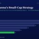 Horizontal Bar Chart on a Navy Background Showing Yearly Values from Fy20 to Fy25 Fy20 28 Fy21 26 Fy22 22 Fy23 18 Fy24 14 Fy25 11 green Title Dolly Khannas Small cap Strategy