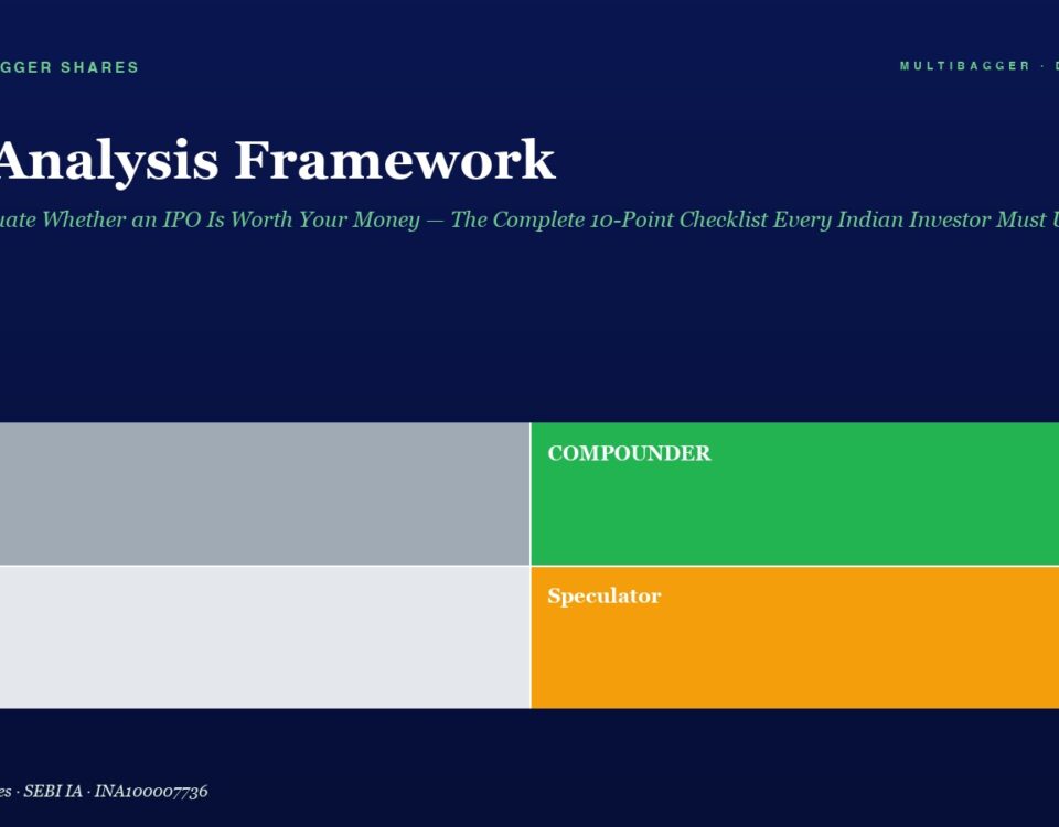 Hero title: IPO Analysis Framework with subtitle about evaluating IPOs against a 10-point checklist (Multibagger Shares). Visual: a 2x2 color block grid labeled Trader (grey), Compounder (green), Drift (light grey), Speculator (orange).