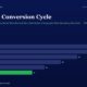 mbcover1837thecashconversioncyclethe | Multibagger Shares Infographic Bar Chart Titled the Cash Conversion Cycle Showing Yearly Values fy20fy25 Bars Scroll from 28 Down to 11 with Fy25 Bar Highlighted in Green