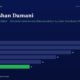 Header Introducing Radhakishan Damani with a Subtitle and a Horizontal Bar Chart Showing Yearly Values fy20fy25 Fy25 Highlighted in Green