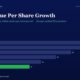 mbcover1851bookvaluepersharegrowthho | Multibagger Shares Horizontal Bar Chart of Book Value Per Share by Year fy20fy25 with Values 28 26 22 18 14 11 fy25 Shown in Green