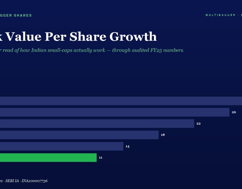 Horizontal Bar Chart of Book Value Per Share by Year fy20fy25 with Values 28 26 22 18 14 11 fy25 Shown in Green