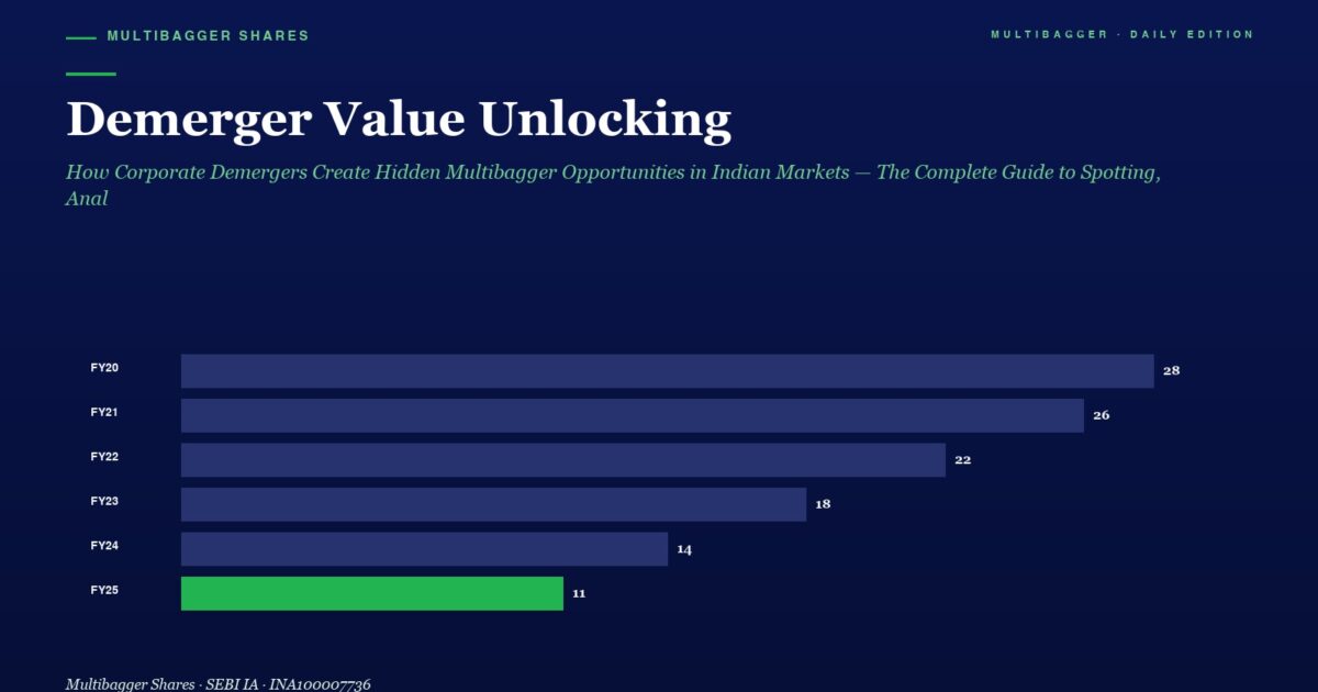 Bar Chart Demerger Value Unlocking Yearly Value Unlocks Fy20fy25 28 26 22 18 14 11 fy25 in Green